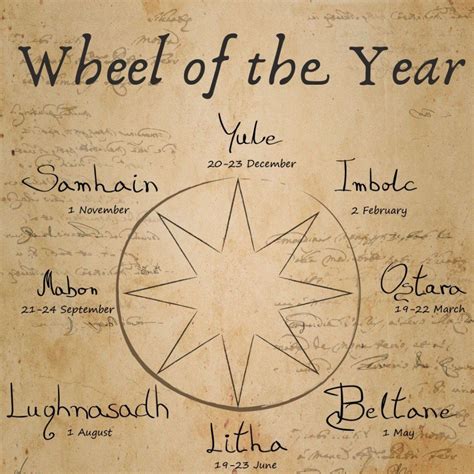 The Pagan Wheel of the Year: Embracing Change and Transformation